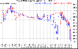 Solar PV/Inverter Performance Photovoltaic Panel Voltage Output