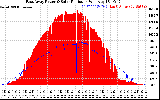 Solar PV/Inverter Performance East Array Power Output & Solar Radiation