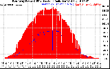 Solar PV/Inverter Performance East Array Power Output & Effective Solar Radiation