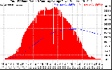 Solar PV/Inverter Performance Total PV Panel & Running Average Power Output