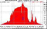 Solar PV/Inverter Performance West Array Power Output & Effective Solar Radiation