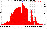 Solar PV/Inverter Performance West Array Actual & Average Power Output