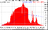 Solar PV/Inverter Performance West Array Actual & Running Average Power Output