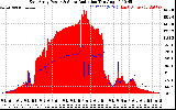 Solar PV/Inverter Performance East Array Power Output & Solar Radiation