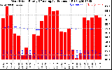 Solar PV/Inverter Performance Monthly Solar Energy Production Running Average