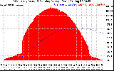 Solar PV/Inverter Performance West Array Actual & Running Average Power Output