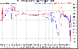 Solar PV/Inverter Performance Photovoltaic Panel Voltage Output