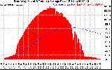 Solar PV/Inverter Performance East Array Actual & Running Average Power Output