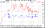 Solar PV/Inverter Performance Inverter Operating Temperature