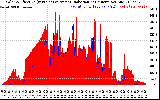 Solar PV/Inverter Performance Solar Radiation & Effective Solar Radiation per Minute