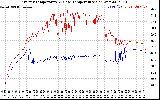 Solar PV/Inverter Performance Inverter Operating Temperature