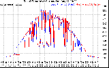 Solar PV/Inverter Performance Photovoltaic Panel Current Output