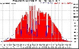 Solar PV/Inverter Performance West Array Power Output & Solar Radiation