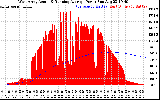 Solar PV/Inverter Performance West Array Actual & Running Average Power Output