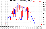 Solar PV/Inverter Performance Photovoltaic Panel Power Output