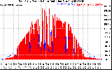 Solar PV/Inverter Performance East Array Power Output & Solar Radiation