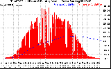 Solar PV/Inverter Performance Total PV Panel & Running Average Power Output