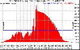 Solar PV/Inverter Performance Inverter Power Output