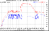 Solar PV/Inverter Performance Inverter Operating Temperature