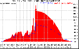 Solar PV/Inverter Performance West Array Power Output & Solar Radiation