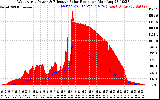 Solar PV/Inverter Performance West Array Power Output & Effective Solar Radiation