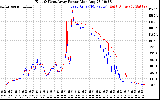 Solar PV/Inverter Performance Photovoltaic Panel Power Output