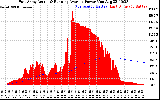 Solar PV/Inverter Performance East Array Actual & Running Average Power Output