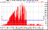 Solar PV/Inverter Performance Inverter Power Output