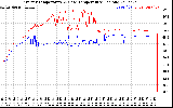 Solar PV/Inverter Performance Inverter Operating Temperature