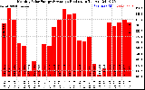 Solar PV/Inverter Performance Monthly Solar Energy Production