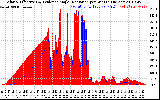 Solar PV/Inverter Performance Solar Radiation & Effective Solar Radiation per Minute