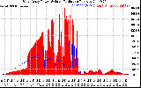 Solar PV/Inverter Performance West Array Power Output & Solar Radiation