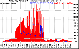 Solar PV/Inverter Performance West Array Power Output & Effective Solar Radiation