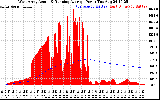 Solar PV/Inverter Performance West Array Actual & Running Average Power Output