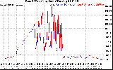 Solar PV/Inverter Performance Photovoltaic Panel Power Output