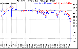 Solar PV/Inverter Performance Photovoltaic Panel Voltage Output