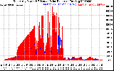 Solar PV/Inverter Performance East Array Power Output & Effective Solar Radiation