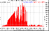 Solar PV/Inverter Performance East Array Actual & Average Power Output