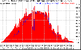 Solar PV/Inverter Performance Solar Radiation & Effective Solar Radiation per Minute