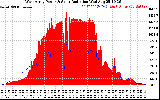 Solar PV/Inverter Performance West Array Power Output & Solar Radiation