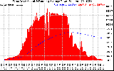 Solar PV/Inverter Performance West Array Actual & Running Average Power Output