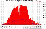 Solar PV/Inverter Performance Total PV Panel Power Output & Effective Solar Radiation