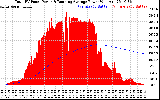 Solar PV/Inverter Performance Total PV Panel & Running Average Power Output