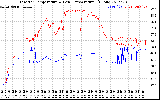 Solar PV/Inverter Performance Inverter Operating Temperature