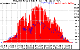 Solar PV/Inverter Performance West Array Power Output & Solar Radiation