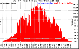 Solar PV/Inverter Performance West Array Actual & Average Power Output