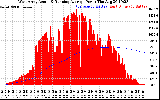 Solar PV/Inverter Performance West Array Actual & Running Average Power Output