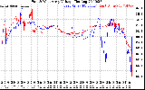 Solar PV/Inverter Performance Photovoltaic Panel Voltage Output