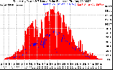 Solar PV/Inverter Performance East Array Power Output & Effective Solar Radiation