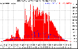 Solar PV/Inverter Performance Grid Power & Solar Radiation